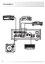 Preview for 12 page of Luxman CL-38uC Owner'S Manual