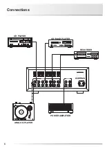 Предварительный просмотр 8 страницы Luxman CL-38uSE Owner'S Manual