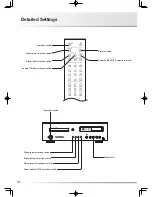 Preview for 40 page of Luxman D-06u Owner'S Manual