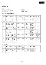 Предварительный просмотр 19 страницы Luxman D-103 Service Manual