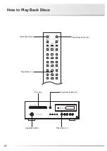 Preview for 24 page of Luxman D-10X Owner'S Manual