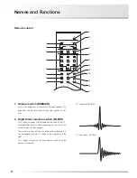 Предварительный просмотр 12 страницы Luxman D-380 Owner'S Manual