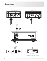 Предварительный просмотр 16 страницы Luxman D-380 Owner'S Manual