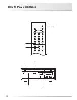 Предварительный просмотр 18 страницы Luxman D-380 Owner'S Manual