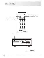 Предварительный просмотр 30 страницы Luxman D-380 Owner'S Manual