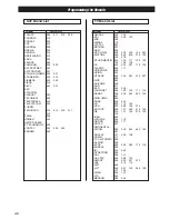 Предварительный просмотр 40 страницы Luxman DVA-250 Owner'S Manual