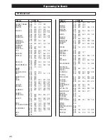 Предварительный просмотр 42 страницы Luxman DVA-250 Owner'S Manual