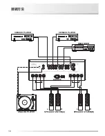 Preview for 14 page of Luxman L-505uX Owner'S Manual