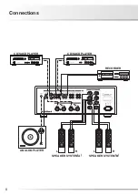 Preview for 10 page of Luxman L-507u Owner'S Manual