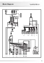 Preview for 17 page of Luxman L-507u Owner'S Manual