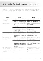 Preview for 19 page of Luxman L-507u Owner'S Manual