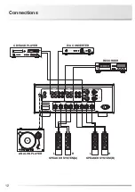 Preview for 14 page of Luxman L-507uX MARKII Owner'S Manual