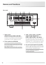 Preview for 12 page of Luxman L-509X Owner'S Manual