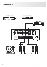 Preview for 14 page of Luxman L-509X Owner'S Manual