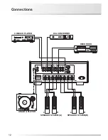 Preview for 14 page of Luxman L-550AXII Owner'S Manual