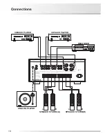 Preview for 16 page of Luxman L-590AX Owner'S Manual