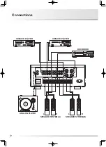 Preview for 14 page of Luxman L-590AXII Owner'S Manual