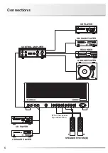 Preview for 8 page of Luxman MQ-88uC Owner'S Manual