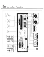 Preview for 9 page of Luxman R-3045 Owner'S Manual