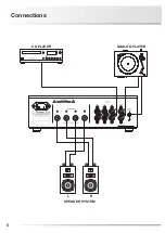 Preview for 8 page of Luxman SQ-N150 Owner'S Manual