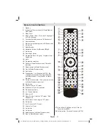 Preview for 7 page of Luxor LCD32LXC Operating Instructions Manual