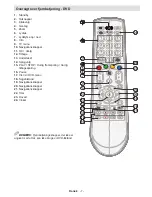 Предварительный просмотр 8 страницы Luxor LED19EL Operating Instructions Manual