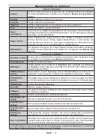 Preview for 15 page of Luxor LED19EL Operating Instructions Manual