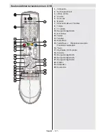 Preview for 128 page of Luxor LED19EL Operating Instructions Manual