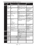 Preview for 146 page of Luxor LED19EL Operating Instructions Manual