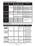 Preview for 148 page of Luxor LED19EL Operating Instructions Manual