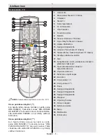 Preview for 7 page of Luxor LED24EL Operating Instructions Manual