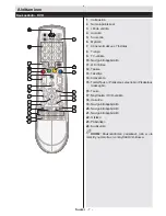 Предварительный просмотр 8 страницы Luxor LED24EL Operating Instructions Manual