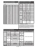 Preview for 38 page of Luxor LED24EL Operating Instructions Manual