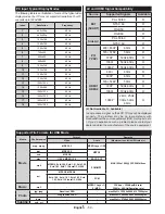 Preview for 60 page of Luxor LED24EL Operating Instructions Manual