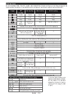 Preview for 107 page of Luxor LED24EL Operating Instructions Manual