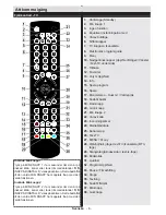 Preview for 7 page of Luxor LED32CX Operating Instructions Manual