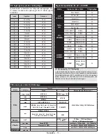 Preview for 16 page of Luxor LED32CX Operating Instructions Manual