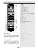 Preview for 20 page of Luxor LED32CX Operating Instructions Manual