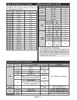 Preview for 71 page of Luxor LED32CX Operating Instructions Manual