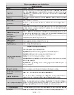 Preview for 73 page of Luxor LED48SST Operating Instructions Manual