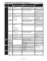 Preview for 88 page of Luxor LED48SST Operating Instructions Manual