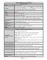 Preview for 102 page of Luxor LED48SST Operating Instructions Manual