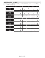 Preview for 117 page of Luxor LED48SST Operating Instructions Manual