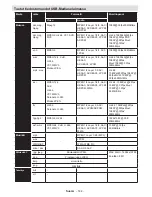 Preview for 145 page of Luxor LED48SST Operating Instructions Manual