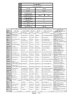 Preview for 147 page of Luxor LED48SST Operating Instructions Manual