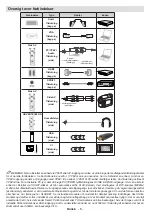 Preview for 7 page of Luxor led50rz Operating Instructions Manual