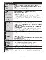 Preview for 14 page of Luxor LED55DBI Operating Instructions Manual