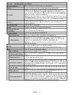 Preview for 16 page of Luxor LED55DBI Operating Instructions Manual