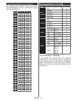 Preview for 21 page of Luxor LED55DBI Operating Instructions Manual