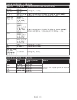 Preview for 85 page of Luxor LED55DBI Operating Instructions Manual